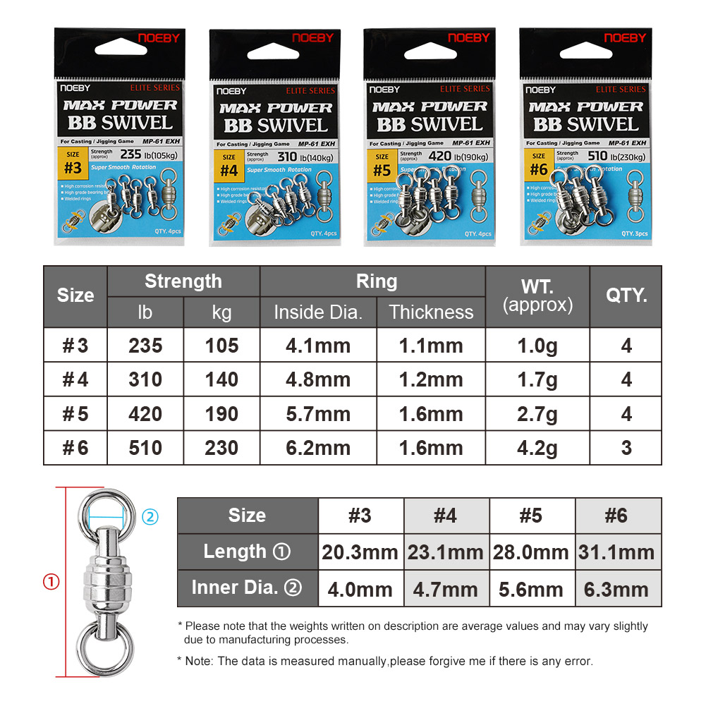 Anello solido saldato in accia - Fishing Equipment Used recensione e prezzo
